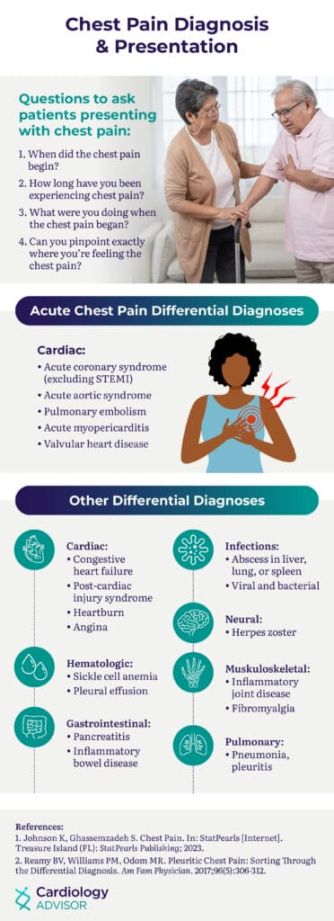 Chest Pain Differential Diagnosis - The Cardiology Advisor