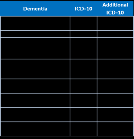 Coding Corner: Documenting & Coding Dementia