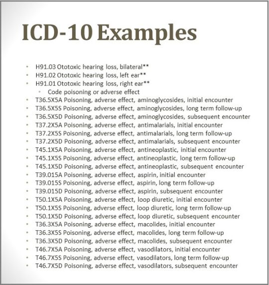 ICD-: Effective Implementation in an Audiology Practice