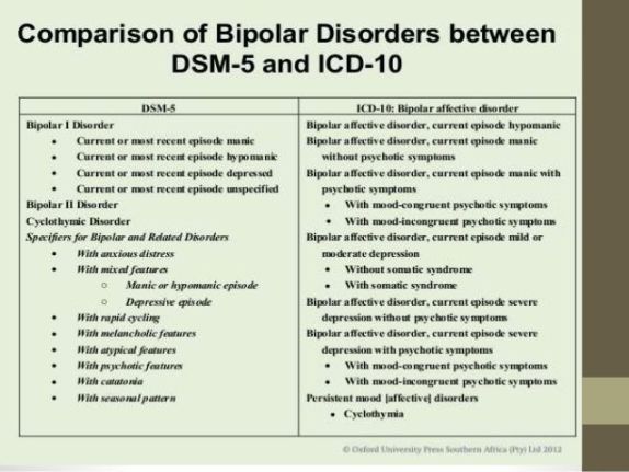 Bipolar disorder in children under