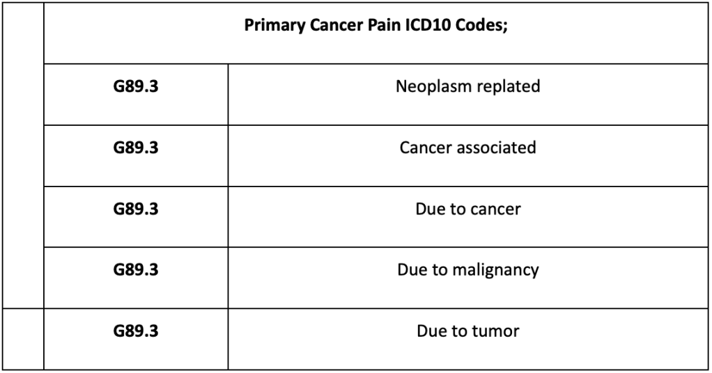 Cancer Pain ICD  Code  Power