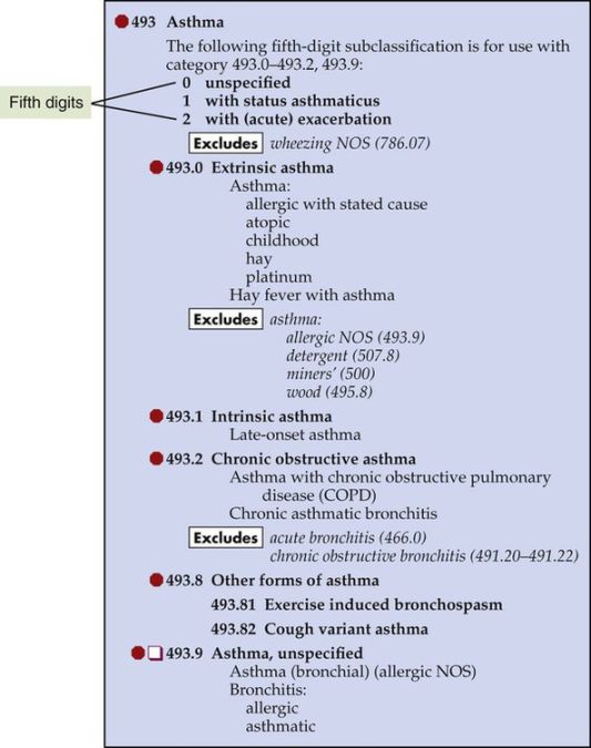 Diseases of the Respiratory System: (ICD--CM Chapter , Codes