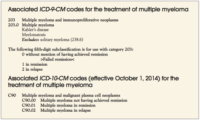 FDA-Approved Medications Used for the Treatment of Multiple Myeloma