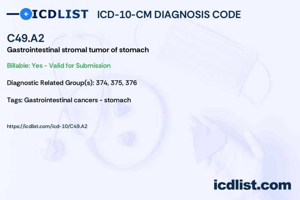 ICD--CM Diagnosis Code C