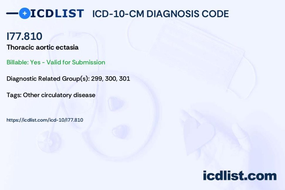 ICD--CM Diagnosis Code I
