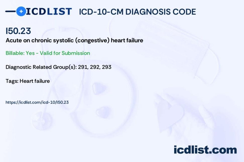 ICD--CM Diagnosis Code I