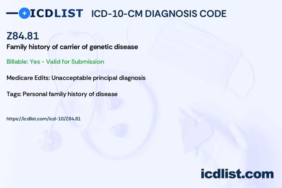 ICD--CM Diagnosis Code Z