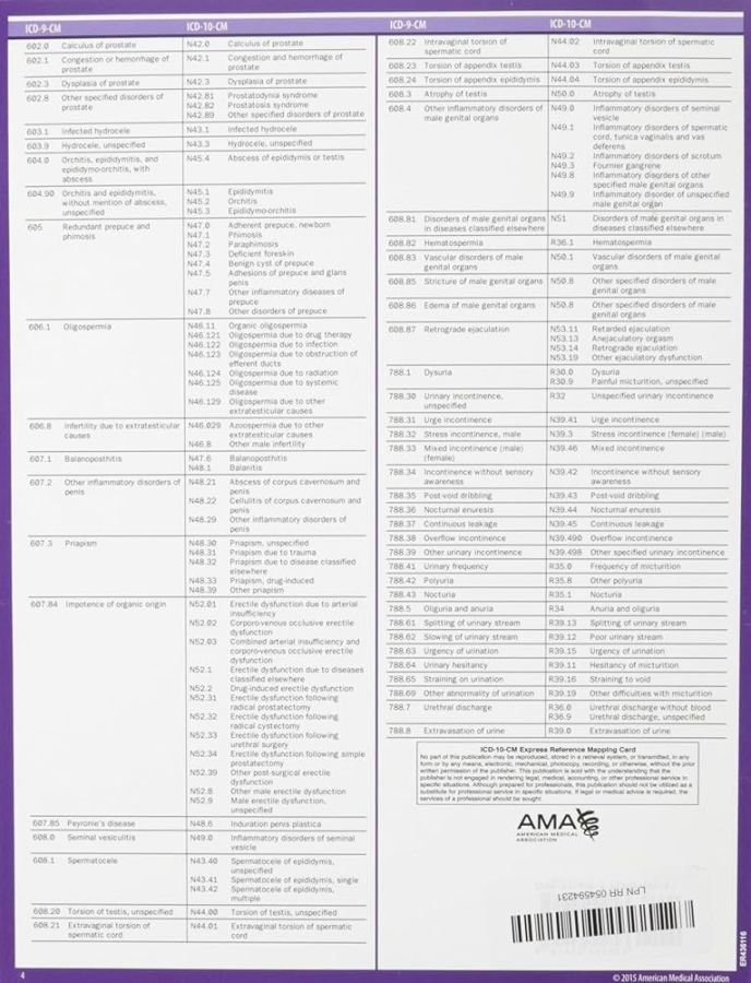 ICD--CM  Express Reference Mapping Card Urology