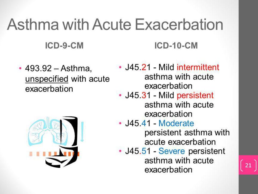 ICD--CM ICD--CM Preparing for the Conversion - ppt video online