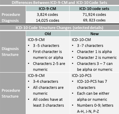 ICD - ICD--CM - International Classification of Diseases,(ICD-