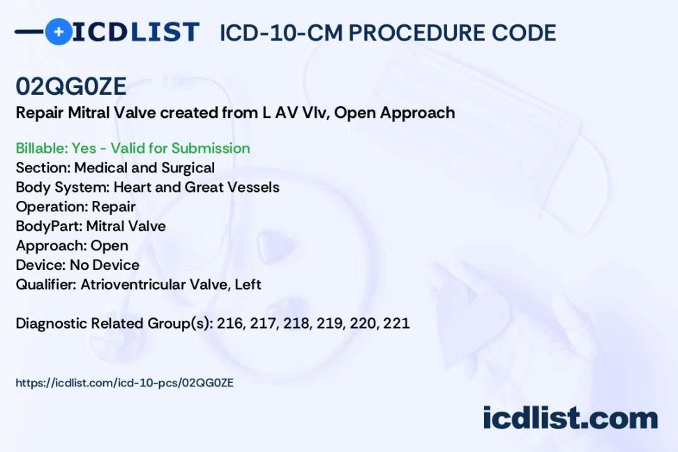 ICD--PCS Procedure Code QGZE - Repair Mitral Valve created