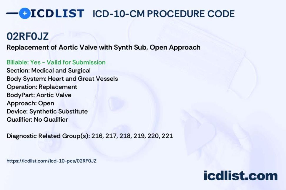 ICD--PCS Procedure Code RFJZ - Replacement of Aortic Valve