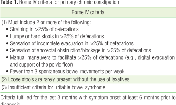PDF] Chronic Constipation in the Elderly Patient: Updates in