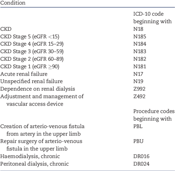 Table  from A scheme based on ICD-0 diagnoses and drug