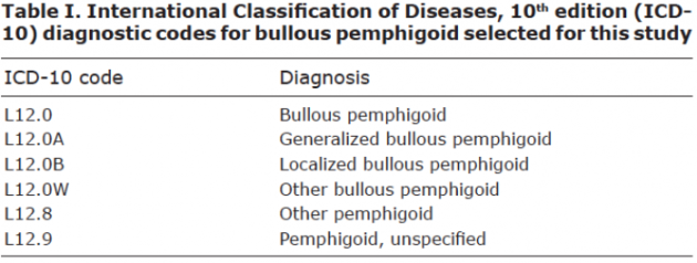 Bullous Pemphigoid: Validation of the National Patient Register in